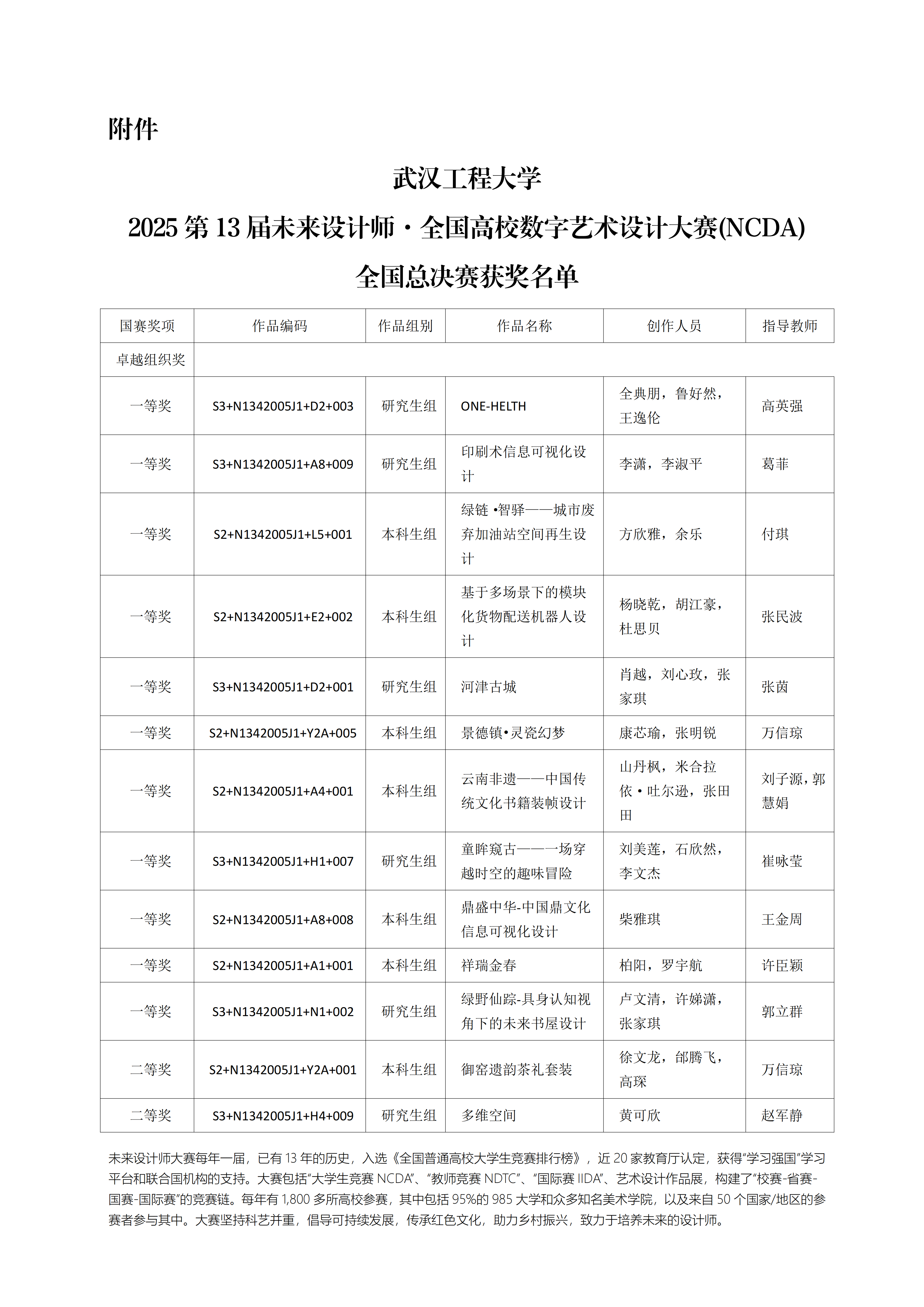 我校学子在2025年第13届未来设计师・全国高校数字艺术设计大赛（NCDA）中斩获佳绩-武汉工程大学艺术设计学院